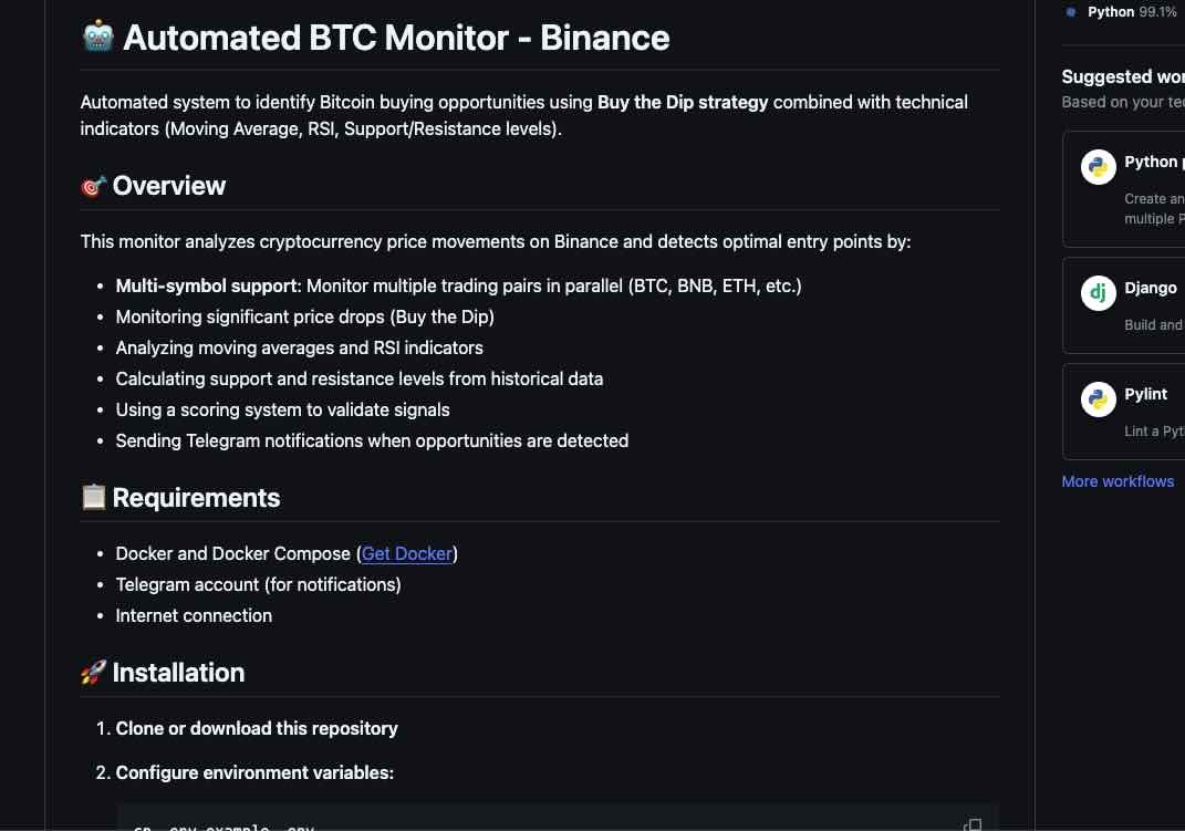 Buy the Dip BTC Strategy Monitor